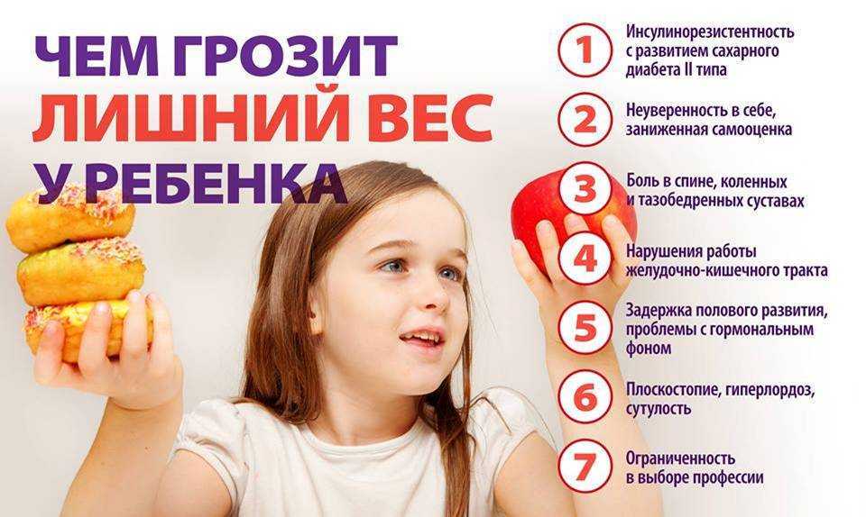 Лишний вес у ребенка: когда бить тревогу