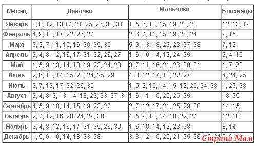 Синдром исчезнувшего близнеца: причины, признаки, профилактика
