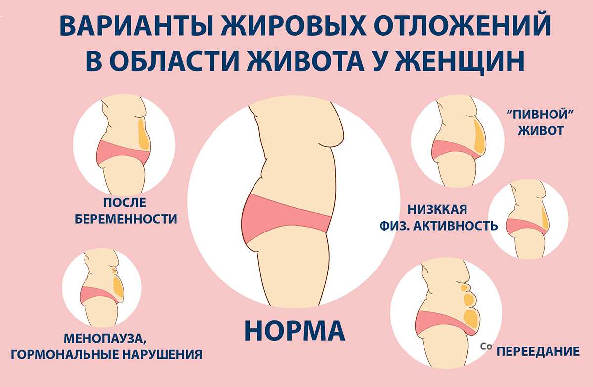 Эффективные упражнения для "спасательного круга" на животе. результат за несколько дней!