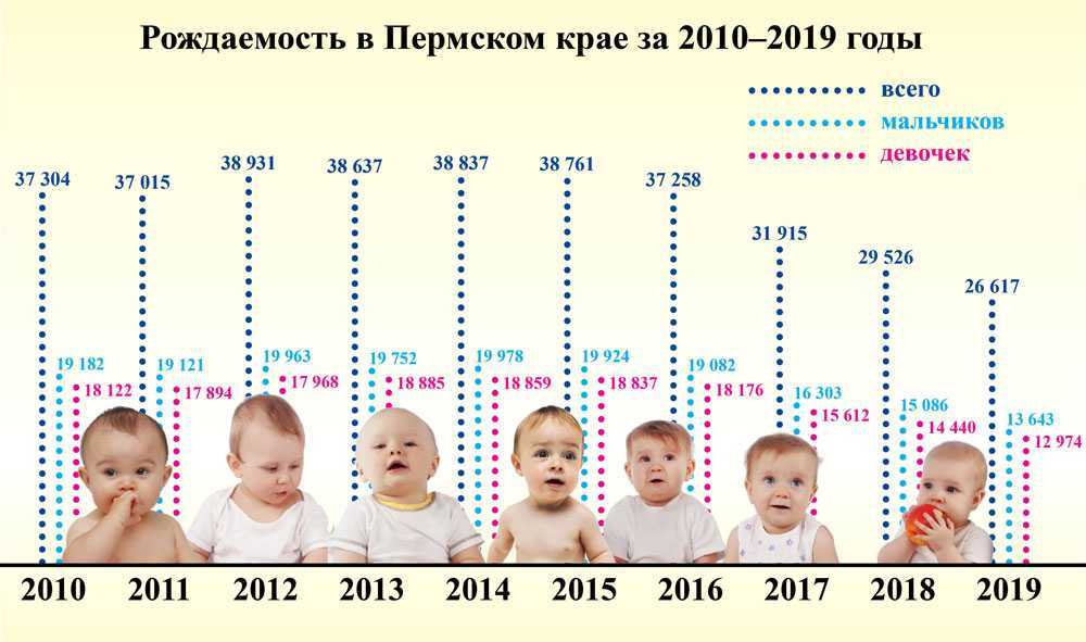 Малыши, родившиеся в год Петуха, имеют схожие черты В этой статье вы найдете описание качеств цыплят 2017 года, что очень пригодится в их воспитании