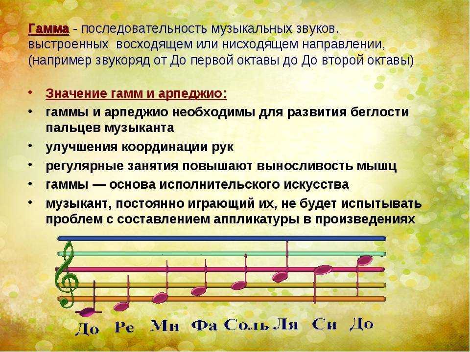 Как правильно выбрать песню для вокального конкурса - форма, длительность, тема, жанр, новизна, тональность, темп.