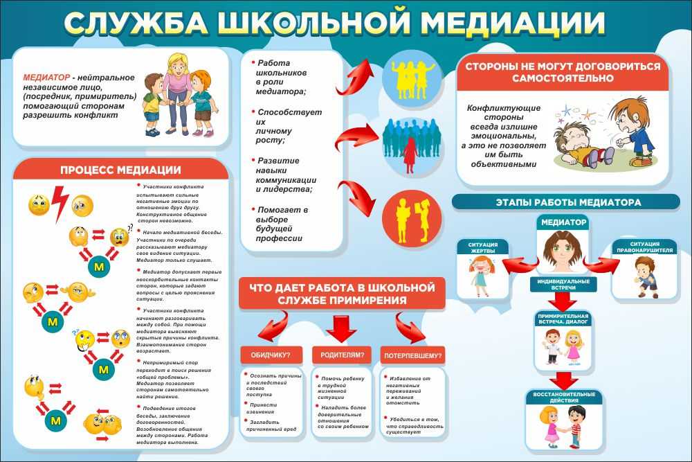 Служба медиации в социальном учреждении. воспитателям детских садов, школьным учителям и педагогам - маам.ру