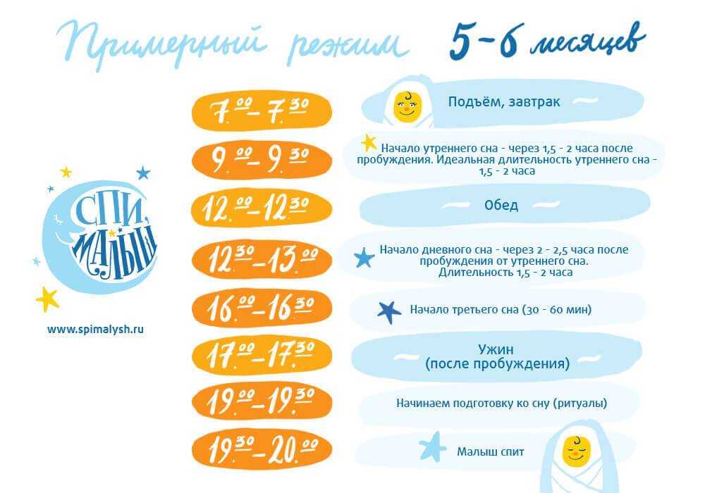 Новорожденный не спит. почему ребенок плохо спит ночью и днем