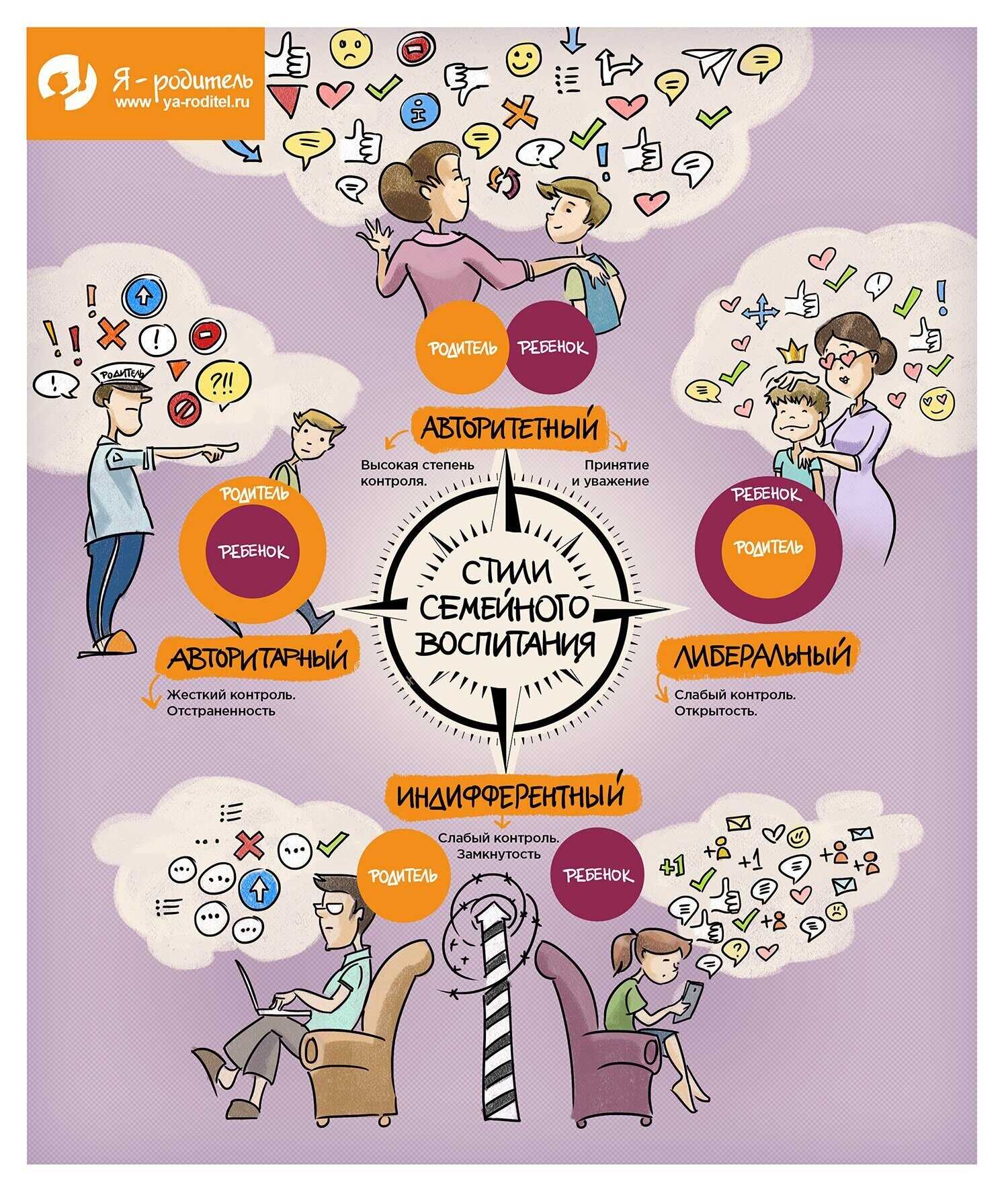 Как оценить взаимоотношения с ребенком? (онлайн тест для родителей)