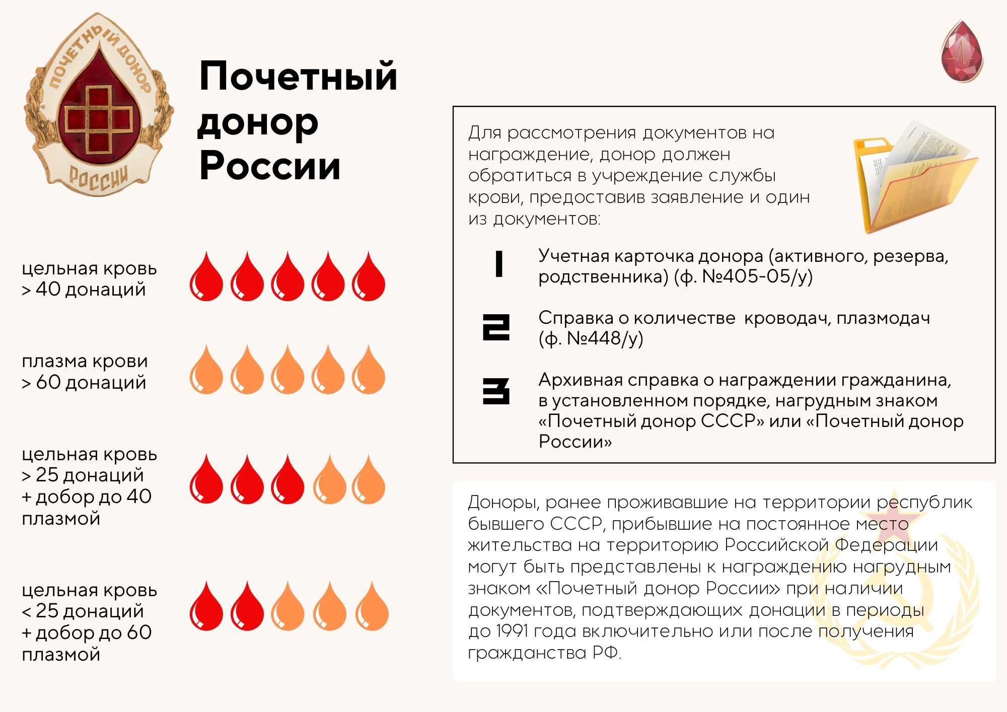Сдача крови на донорство - основные правила