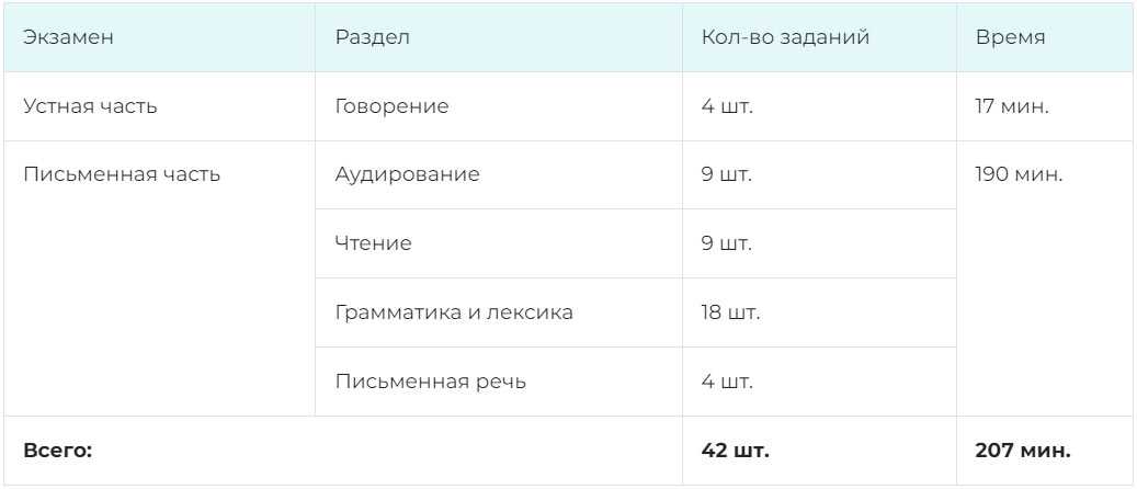 Когда егэ по английскому языку в 2022 году