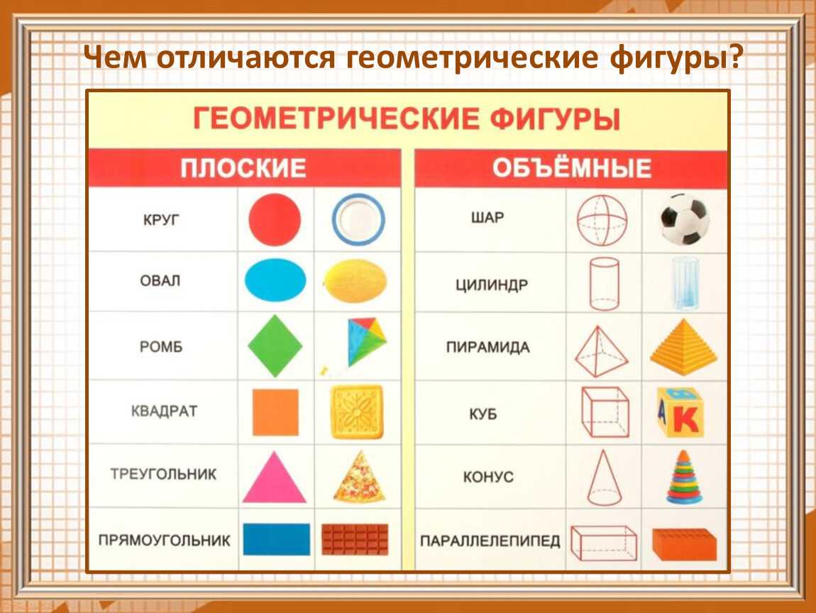 Как помочь ребёнку запомнить геометрические фигуры