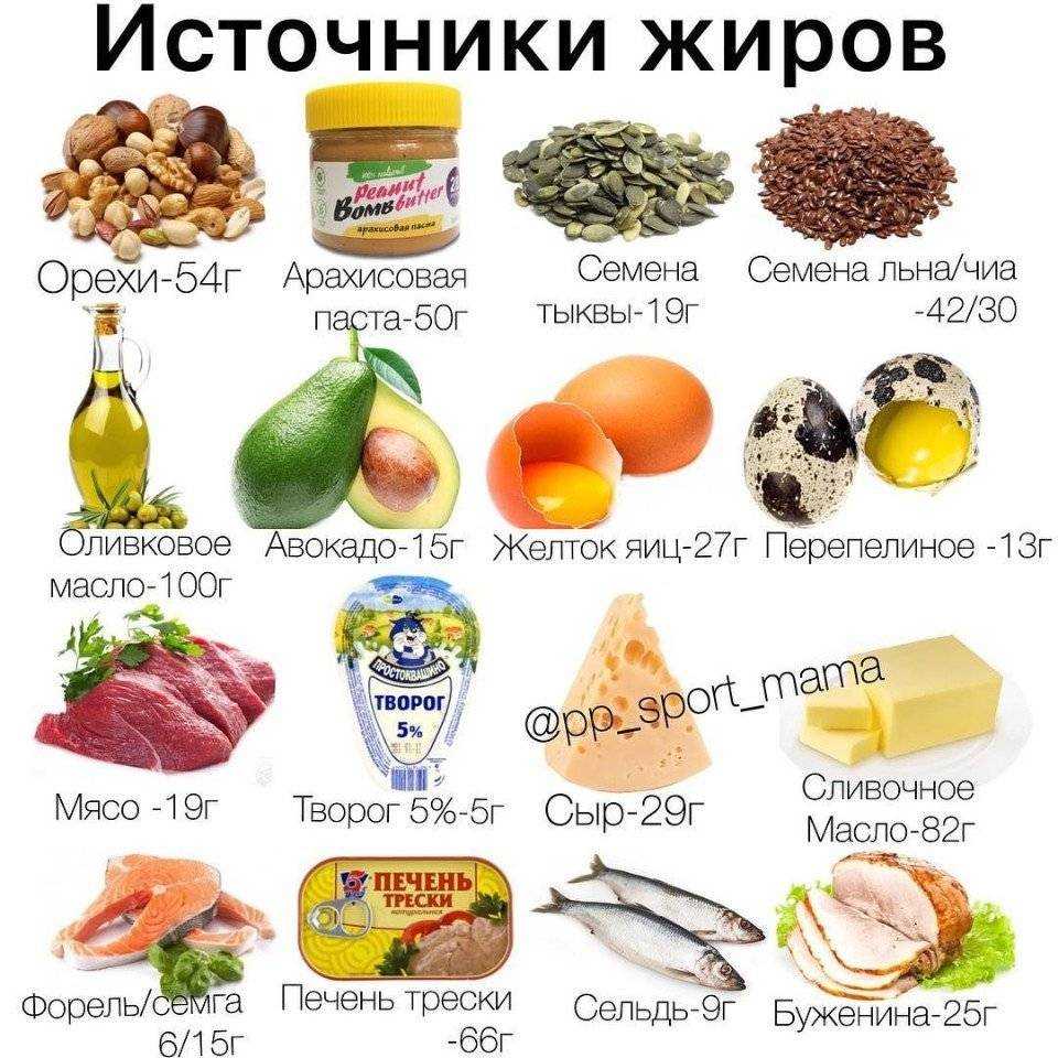 Полезные жиры — список продуктов при похудении