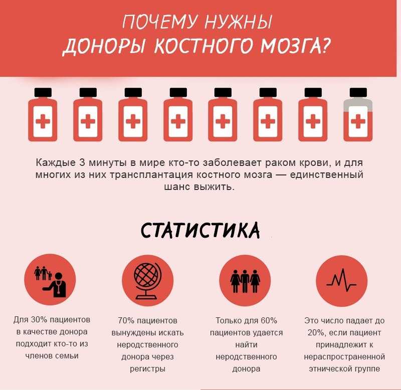 Русфонд оплатит трансплантацию костного мозга от российских доноров