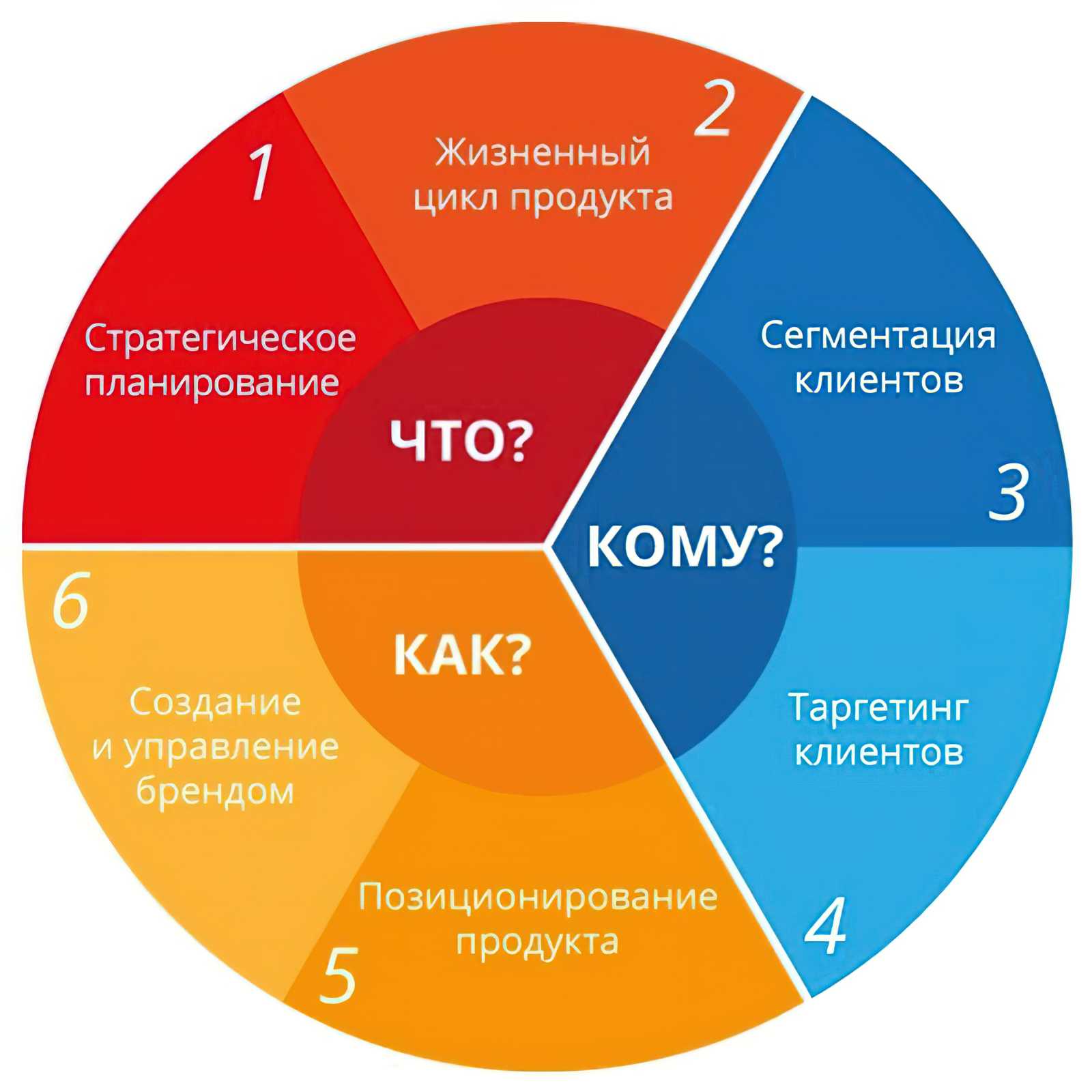 6 необычных уроков, которых нет в российских школах - мамсила