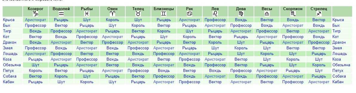 Дети рожденные в год обезьяны. характер и гороскоп ребенка