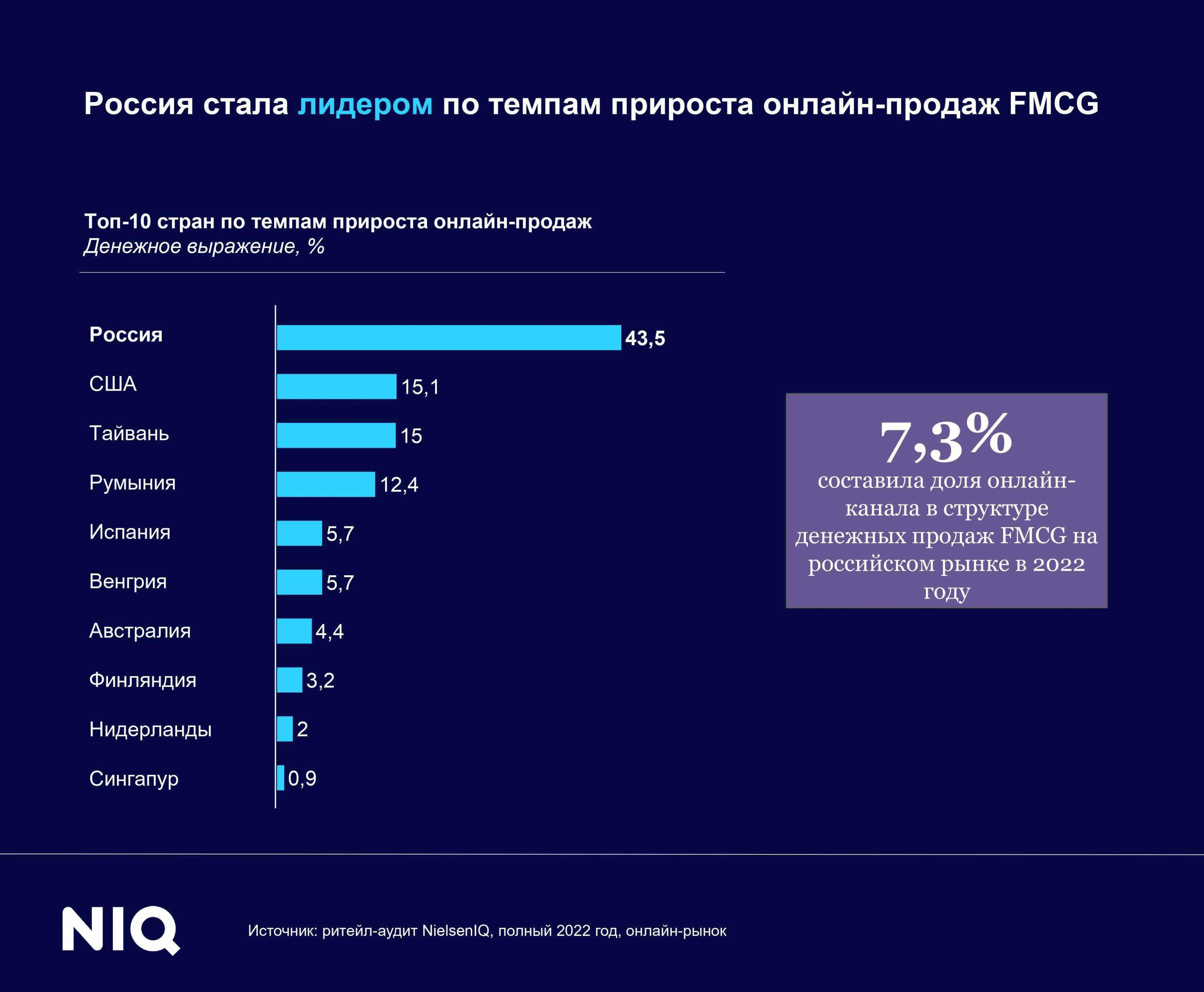 Исследование rambler&co и юmoney: самыми популярными новогодними подарками россиян стали гаджеты и продукты. пресс-релизы. уфимский бизнес портал