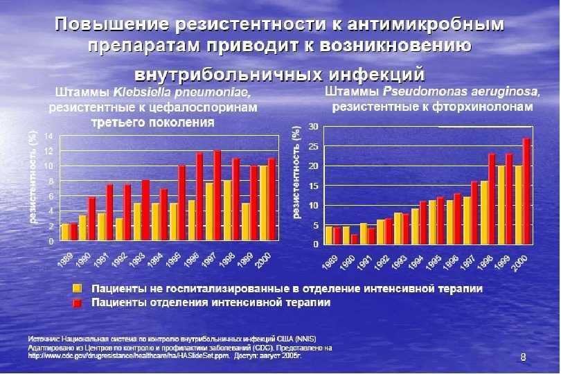 Антибиотик после родов: зачем и когда нужен?