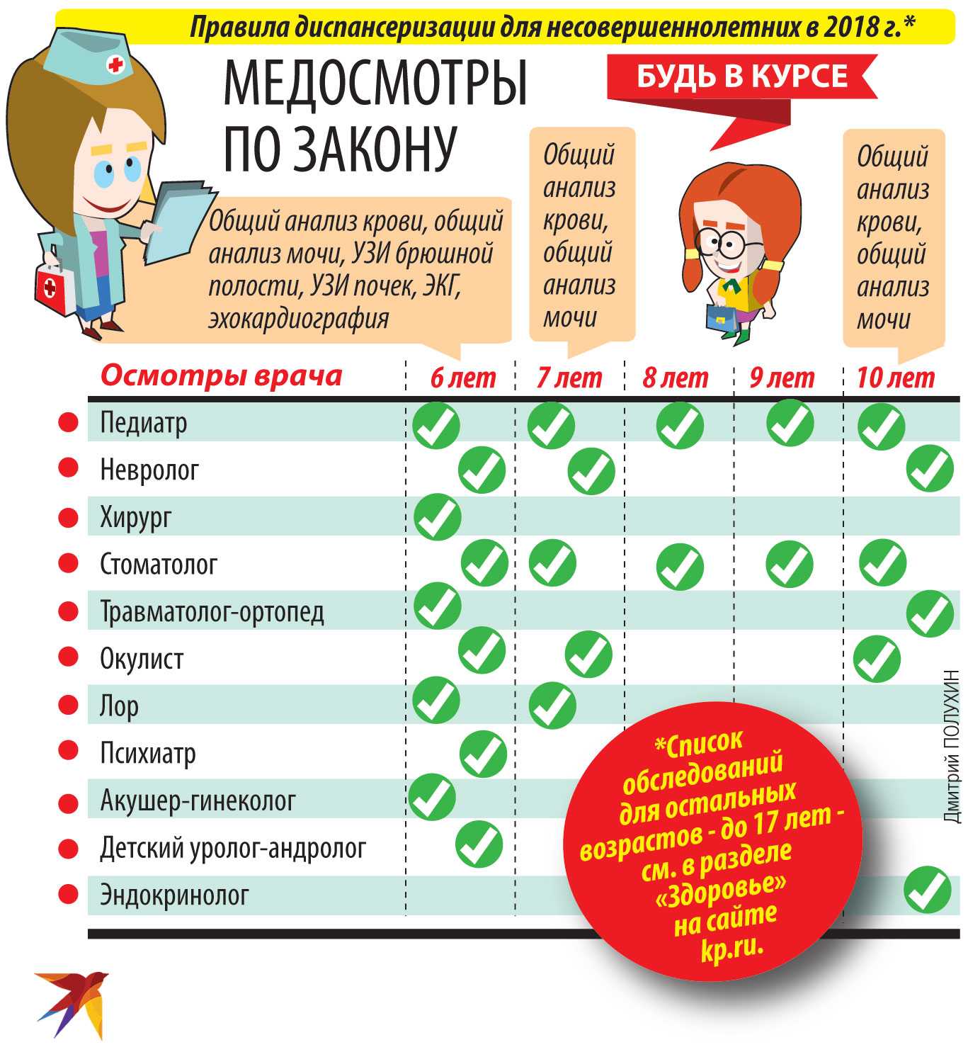 Педиатр | 03.ru - медицинские консультации онлайн