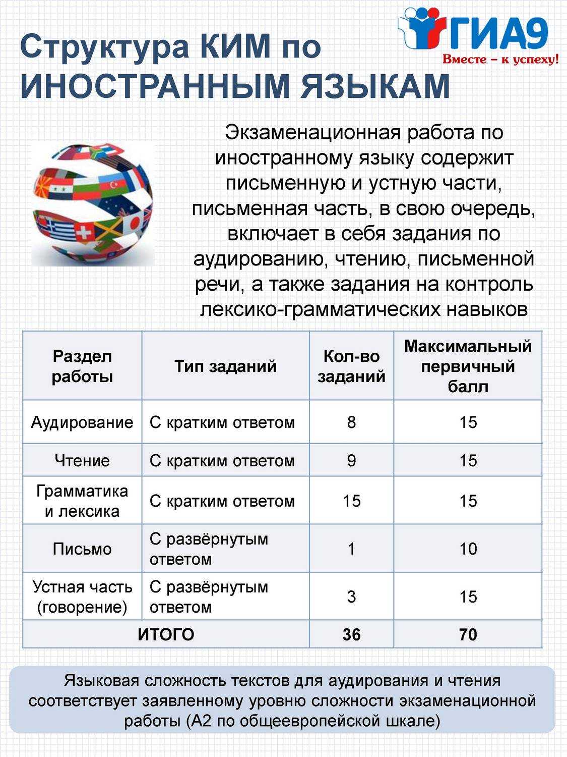 Как сдать егэ по английскому языку