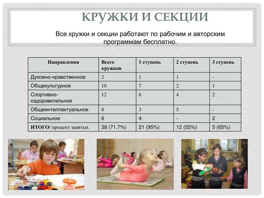 Кружки и секции: нужно ли выбирать их за ребёнка — блог тетрики