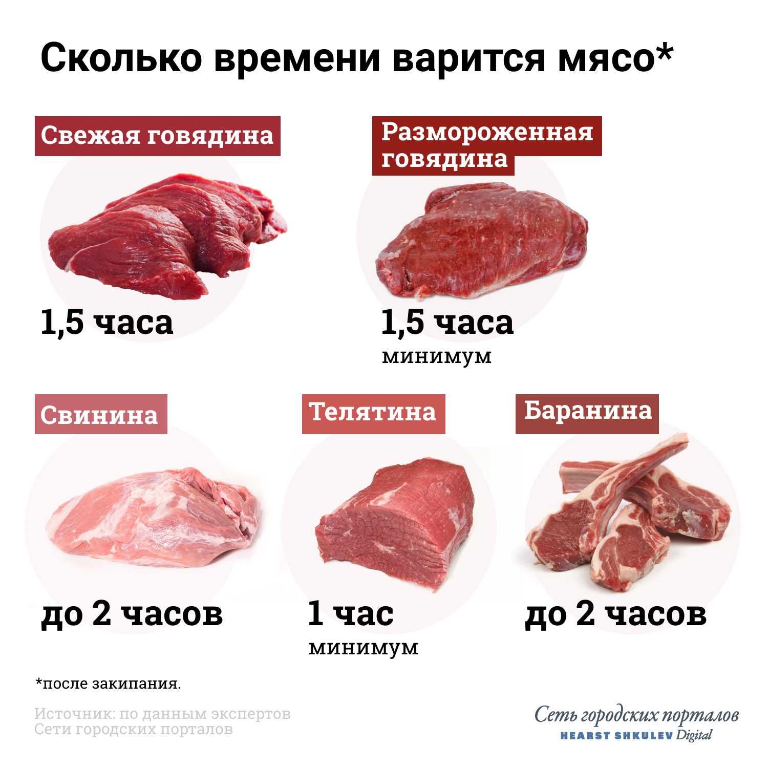 Какое мясо самое полезное для человека?
