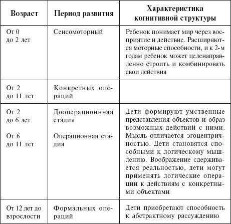 Почему возраст 2-7 лет так важен для развития мозга и как этим воспользоваться?