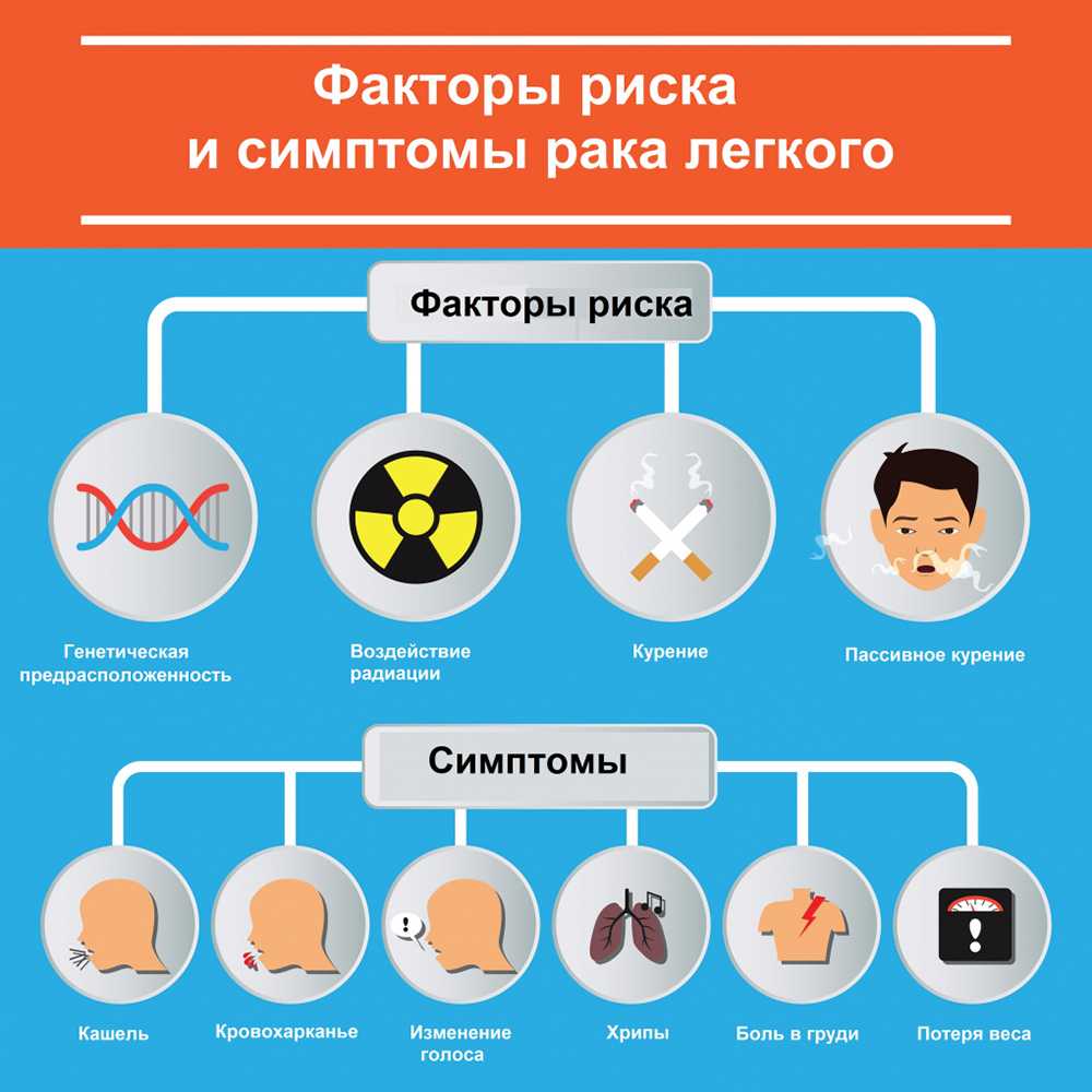 Безопасность в зимний период