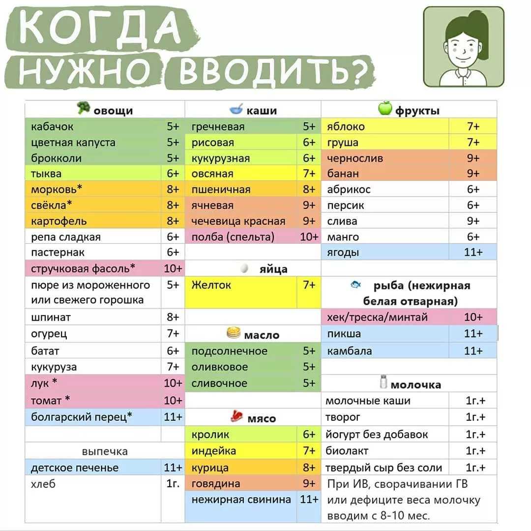 Каши для первого прикорма младенца: разбираемся в ассортименте и правильно готовим