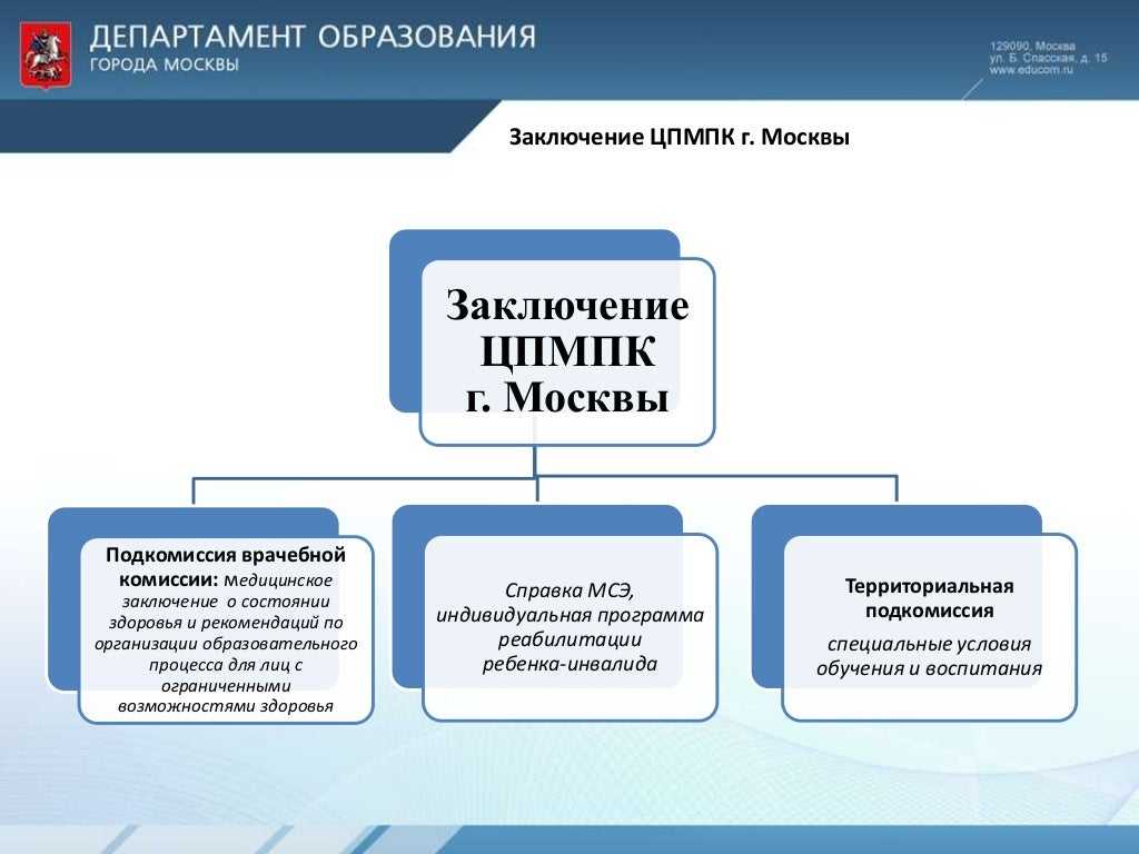 Зачем родителям школьников надо обращаться в пмпк ? — блог инспектора народного образования - расшифруй.ру
