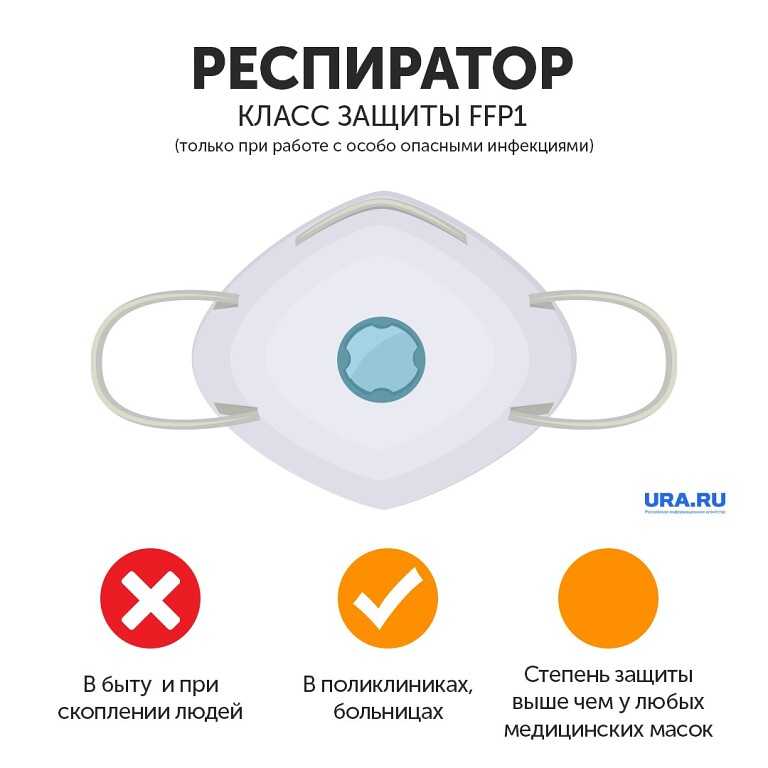 Помогают ли маски от коронавируса: защищает ли здорового человека, если ли смысл носить