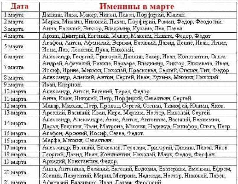 Имена для мальчиков 2021: редкие и красивые, как назвать, церковные
