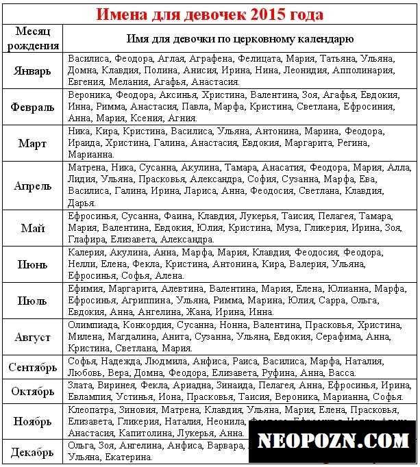 Как назвать новорожденного мальчика в июле: перечень красивых, христианских имен