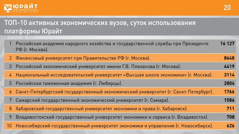 Какому университету отдать предпочтение – государственному или коммерческому // academica.ru