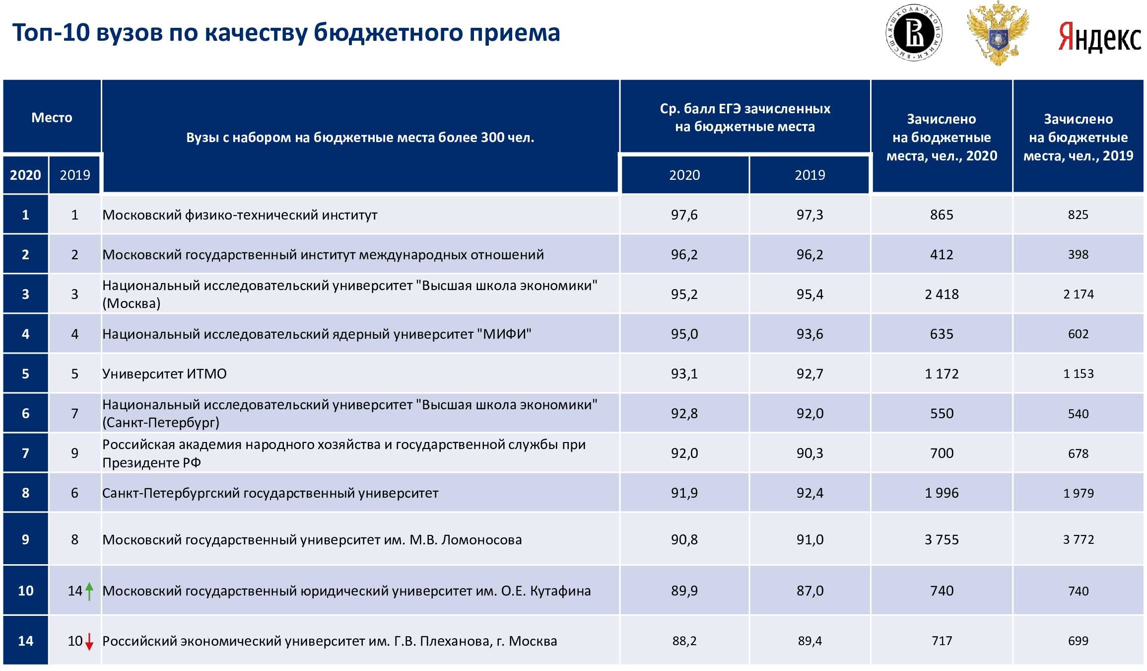 Сибирская региональная школа бизнеса (колледж)