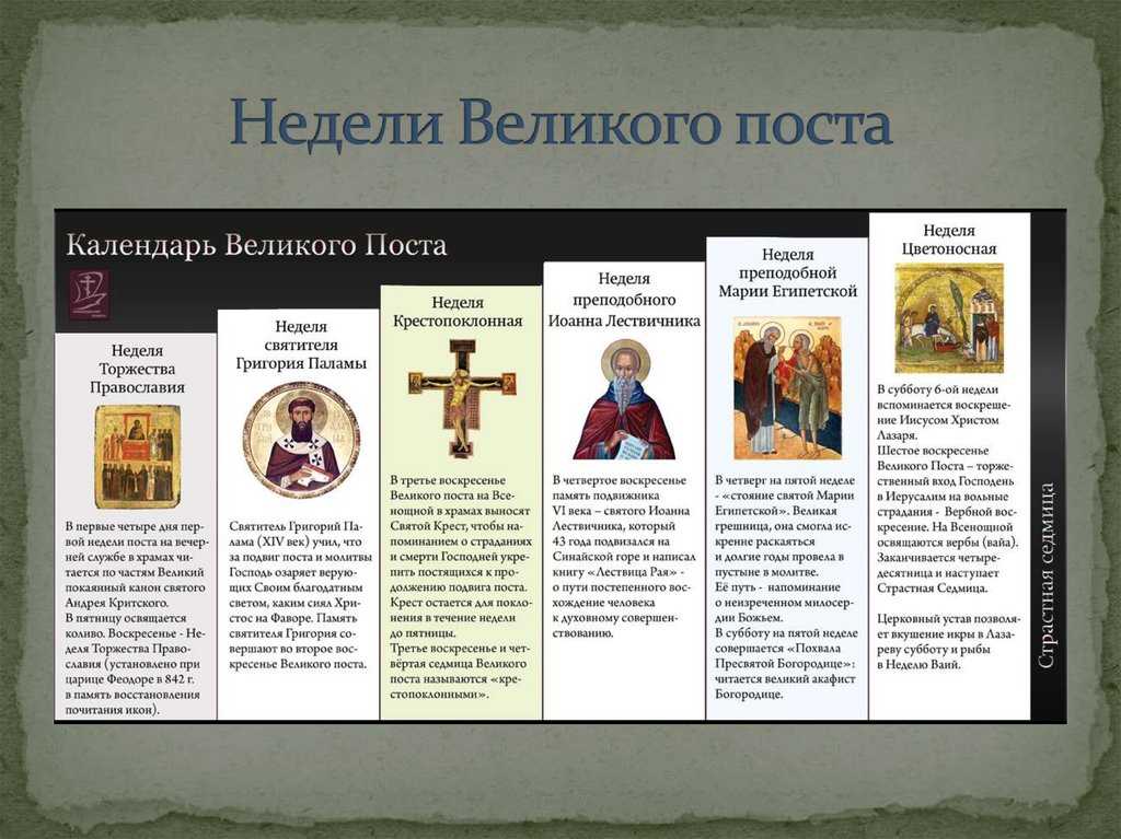 Если родился в пост приметы. зачатие и рождение ребенка в православный пост. почему стоит воздерживаться от зачатия в великий пост или же постный дни