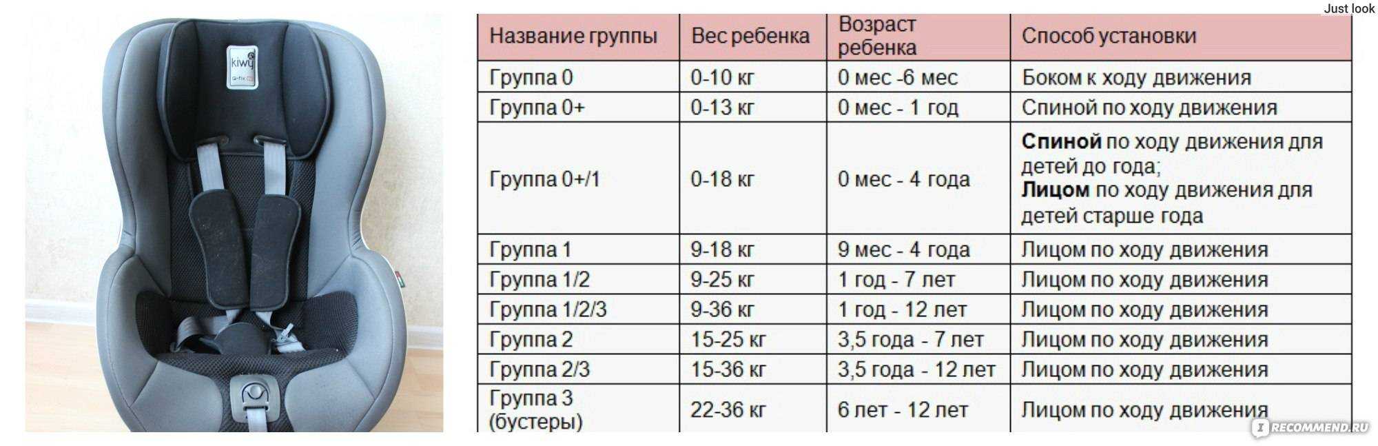 Рынок детских колясок: проблемы и возможности