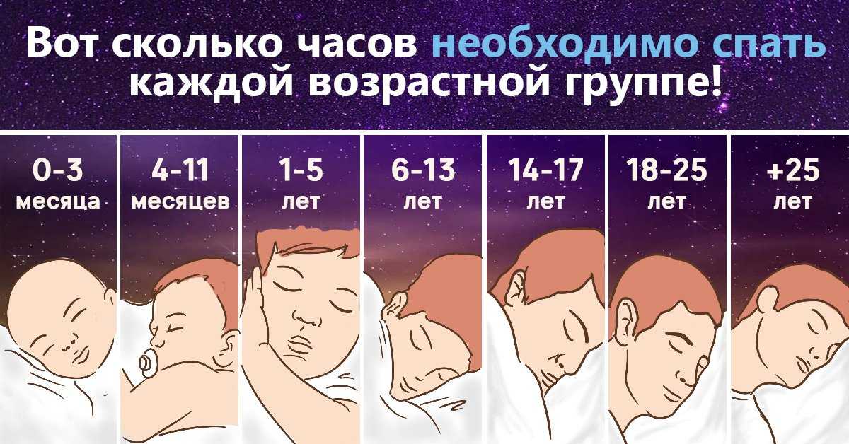 Как уложить ребенка спать за 5 минут – обзор эффективных методик