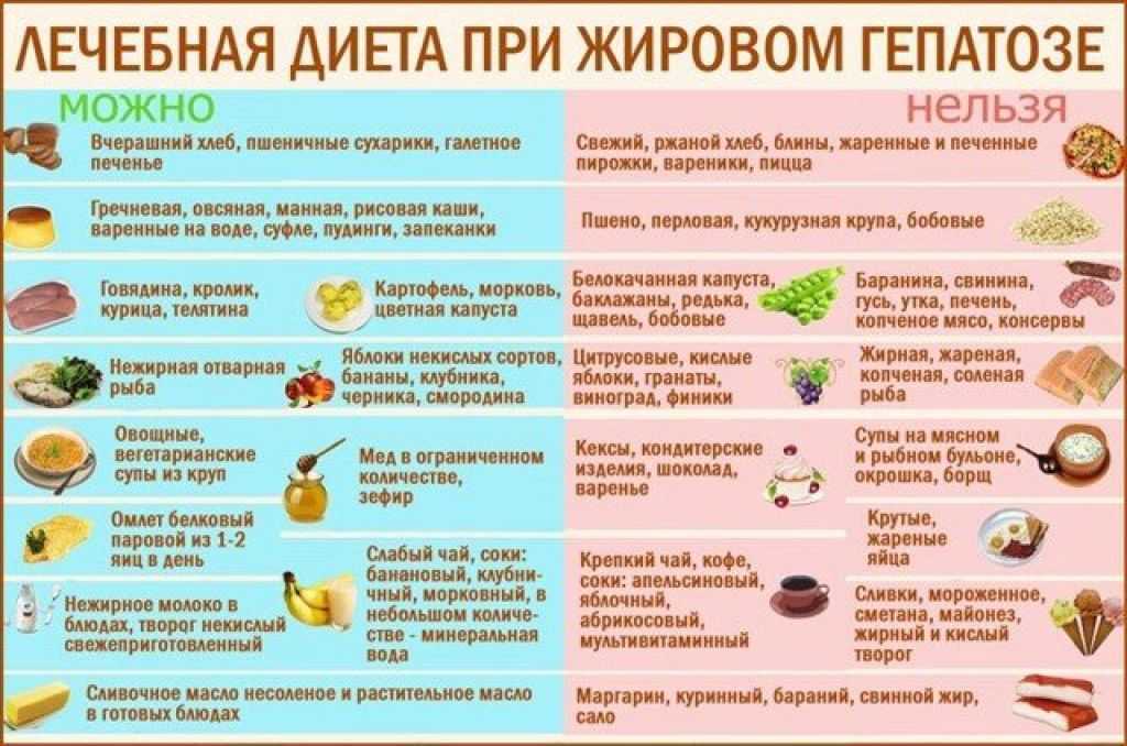 Рис: калорийность, польза и вред