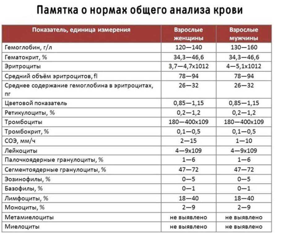Мазок на флору у женщин: хороший и плохой