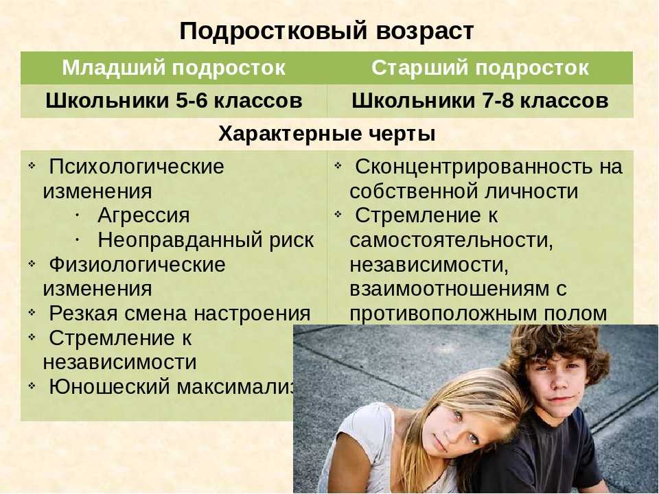 Почему поведение ребенка портится в подростковом возрасте