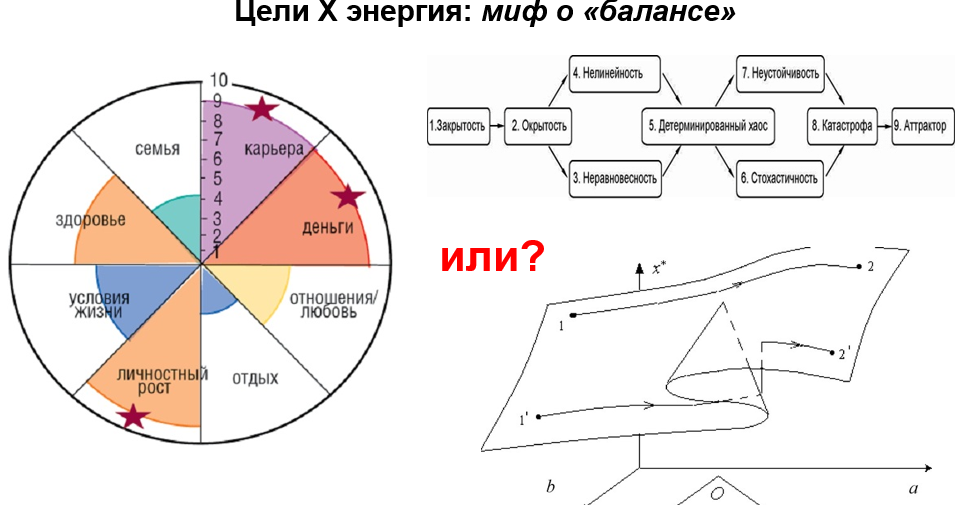 Снижайте важность!