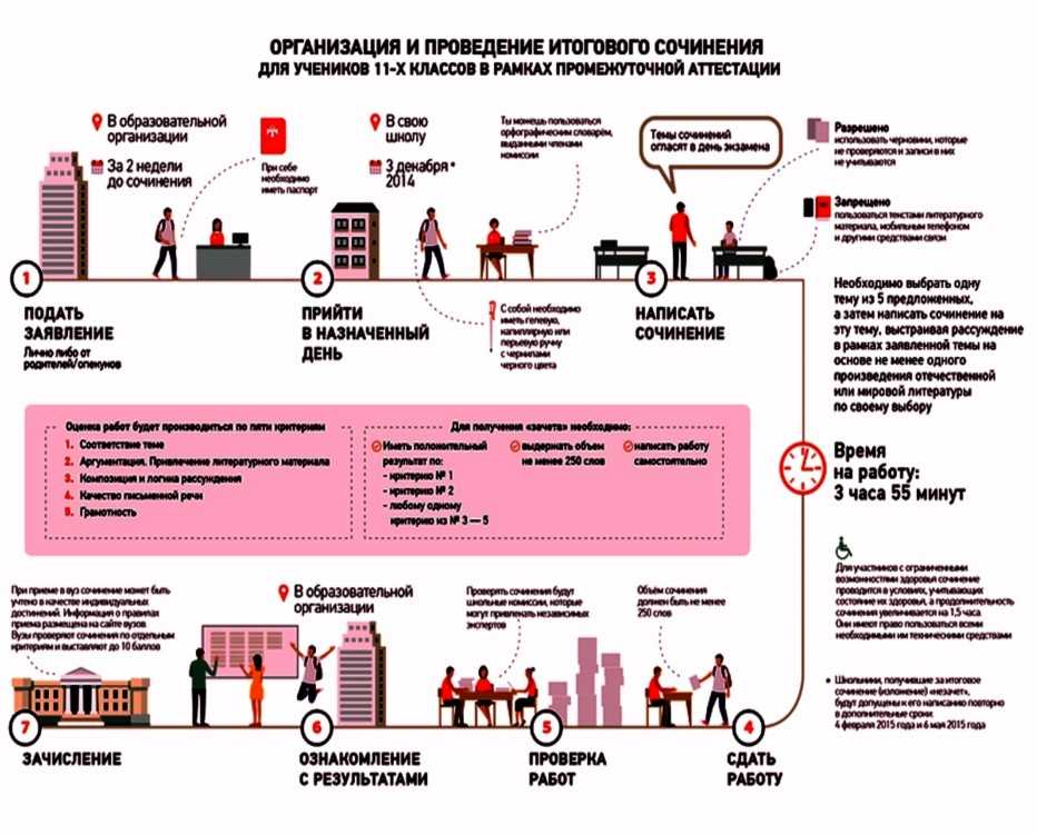 Устный зачет: в чем важность зачета, как сдать без подготовки?