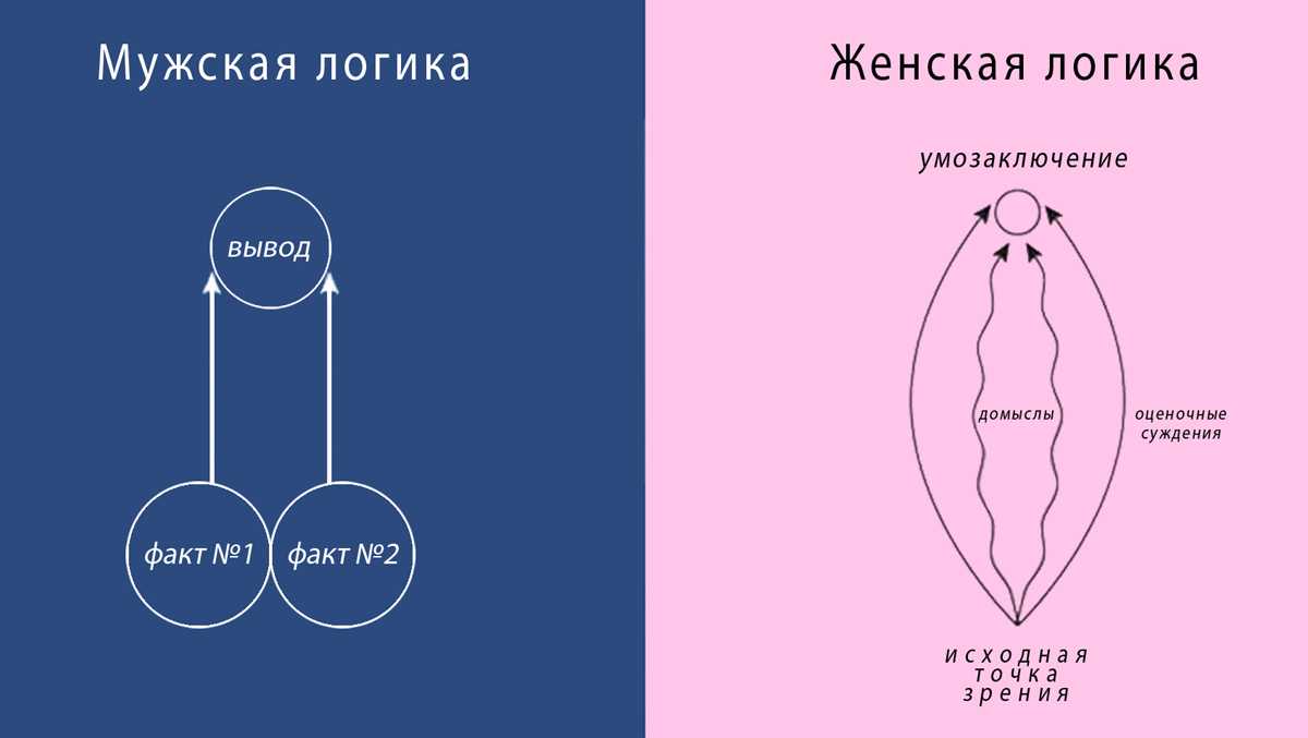 Сексуальное просвещение - зарубежный опыт; за и против