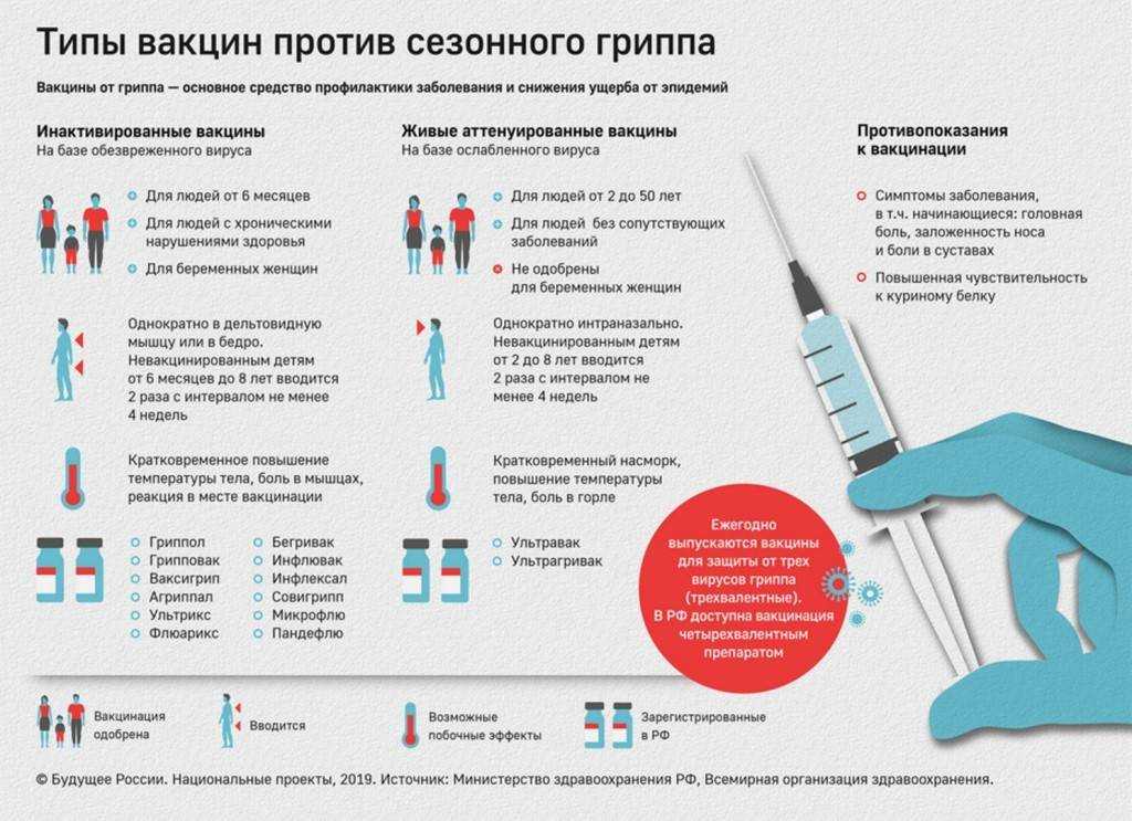 Здоровье с доктором комаровским: 4 мифа о прививках » новости ижевска и удмуртии, новости россии и мира – на сайте ижлайф все актуальные новости за сегодня