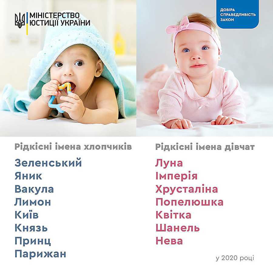Самые удачные сочетания имени и отчества для мальчиков и девочек - nameorigin.ru
