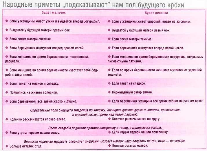 Беременность мальчиком и девочкой: отличия, проверенные признаки живота