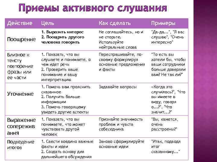 Как справиться с тем, что родители кричат на вас
