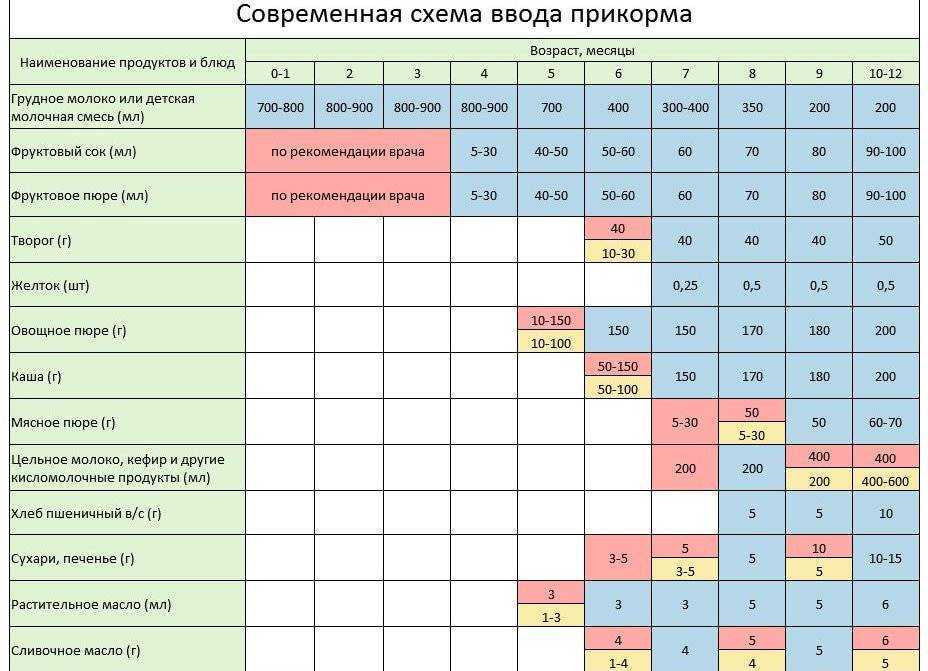 Сколько детям можно давать рыбу. с какого возраста можно давать ребенку рыбу? с какой рыбы начать прикорм? рецепты рыбных блюд для детей
