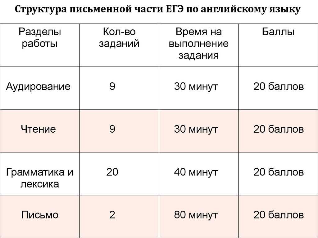 Будет ли егэ по английскому обязательным?