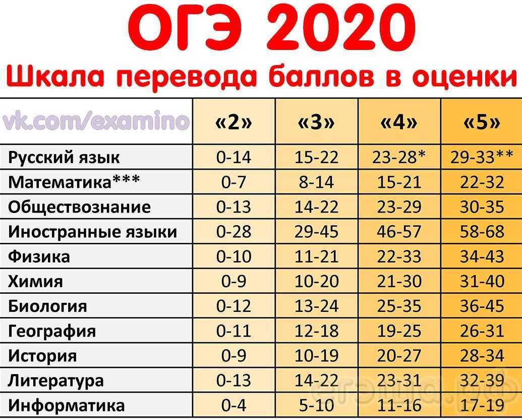 Как подготовиться к егэ по базовой математике 2021: план и материалы для подготовки