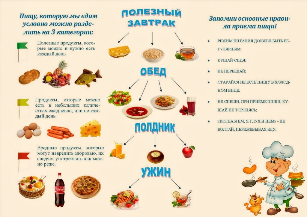 Питание в детском саду