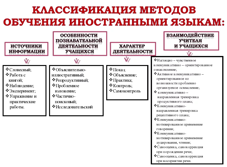 Сингапурская методика обучения, школы – “навигатор образования”