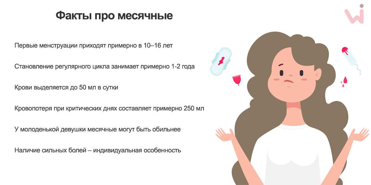 Первые месячные у девочек - основные признаки