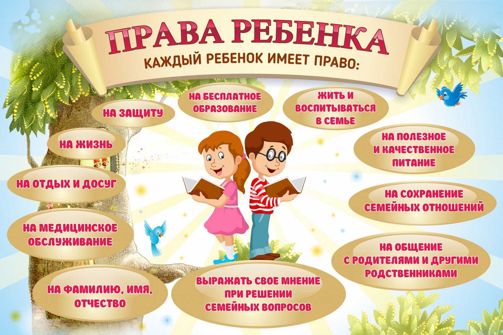 Права и обязанности детей по семейному кодексу рф